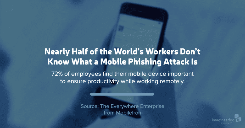 Nearly Half of the World’s Workers Don’t Know What a Mobile Phishing Attack Is