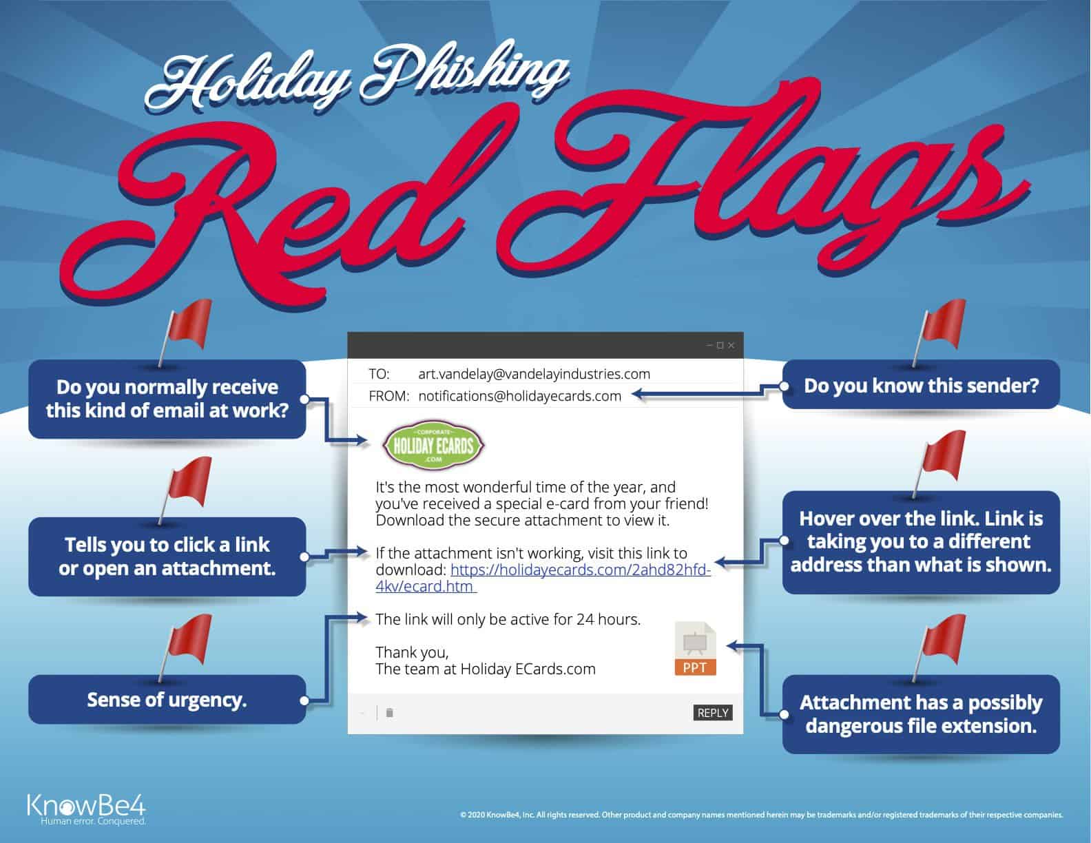 Cybersecurity Tips: Holiday Phishing Red Flags