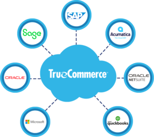 TrueCommerceIntegration