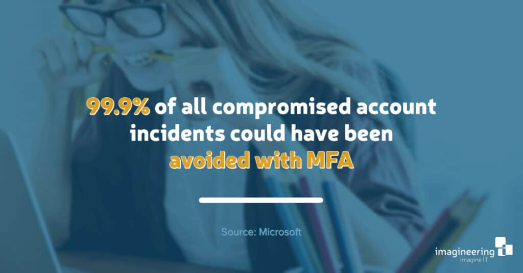 99 percent of all compromised account incidents could have been avoided with Multi-Factor Authentication