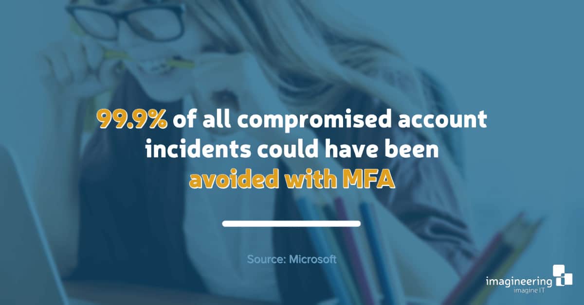 99 percent of all compromised account incidents could have been avoided with Multi-Factor Authentication