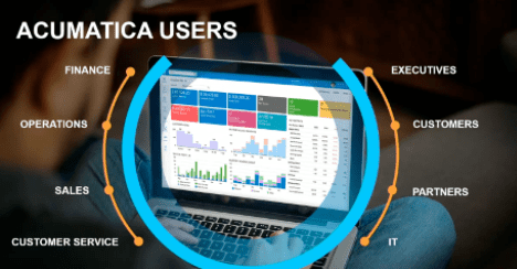 Acumatica Users