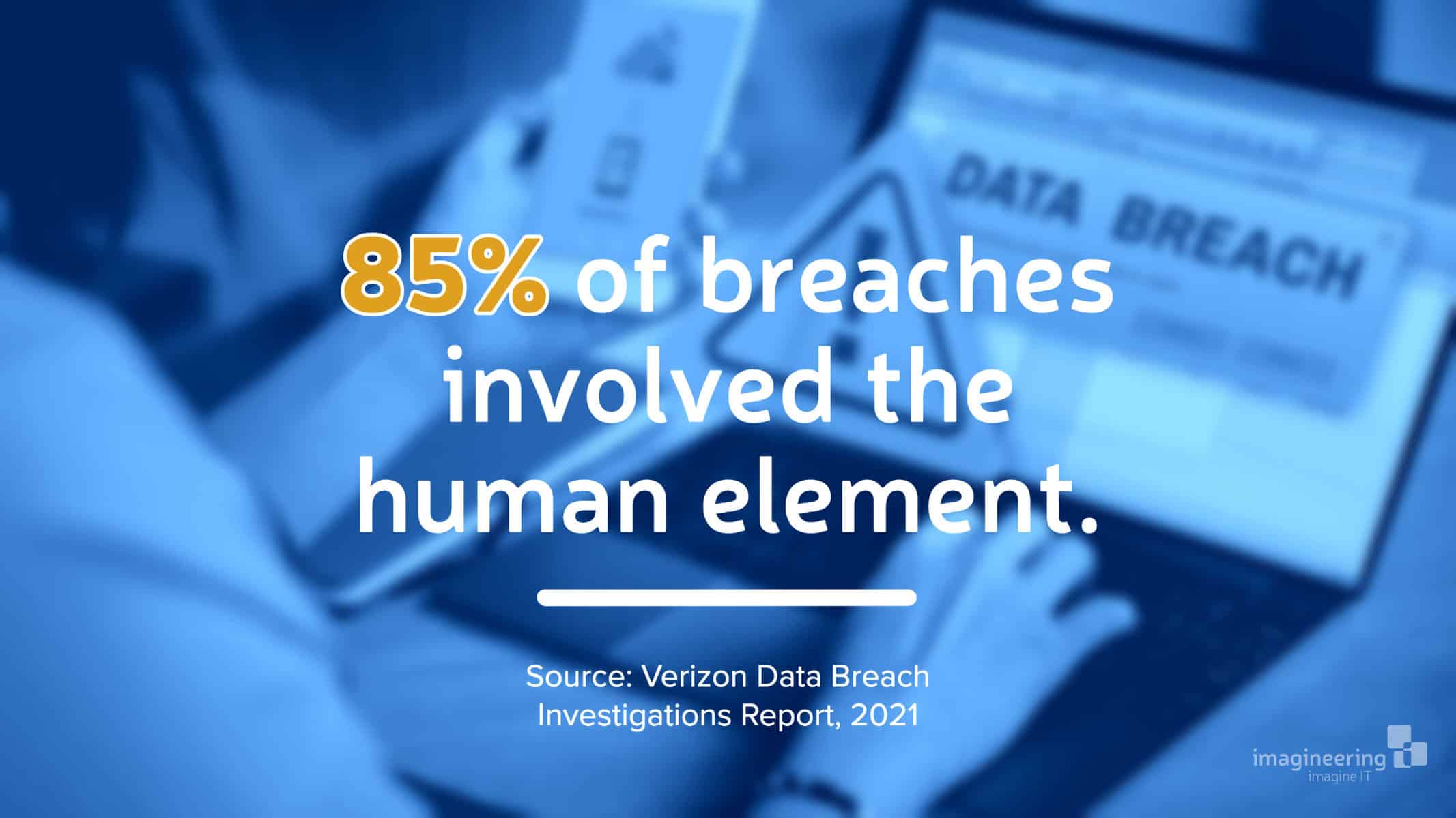 The Verizon Data Breach Investigations Report listed social engineering as the #1 attack in 2021, stating: “85% of breaches involved the human element.” 