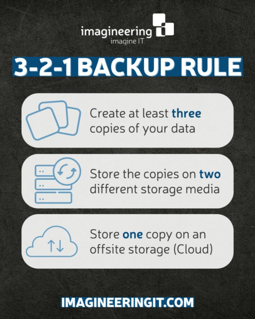 The3-2-1BackupRuleExplained